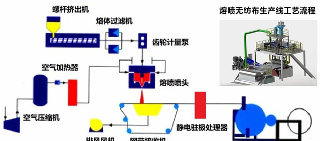 熔喷布发脆、过滤差怎么办？熔喷设备调机老师傅经验技巧