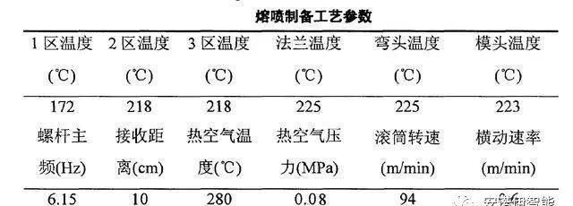 熔喷布发脆、过滤差怎么办？熔喷设备调机老师傅经验技巧