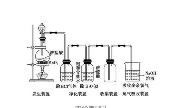 氯气有毒为何还能用于自来水消毒？其它方法不能用于自来水消毒吗