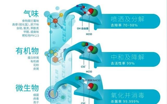 氯气有毒为何还能用于自来水消毒？其它方法不能用于自来水消毒吗