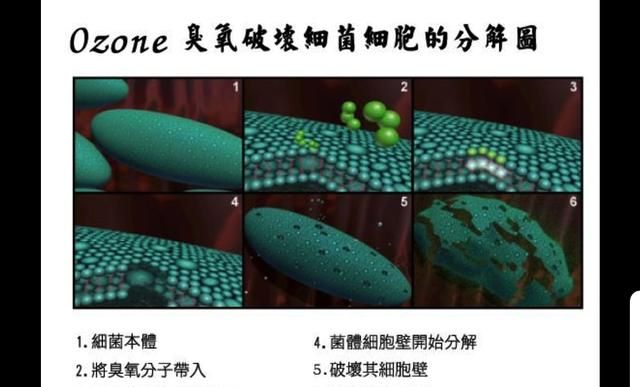 氯气有毒为何还能用于自来水消毒？其它方法不能用于自来水消毒吗