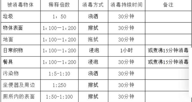 氯气有毒为何还能用于自来水消毒？其它方法不能用于自来水消毒吗