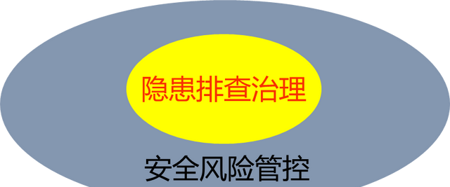 水利安全生产概念辨析 | 危险源、危险和有害因素、风险、隐患