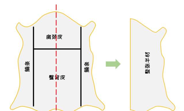 只知道大黄靴？男人靴子的8点小建议