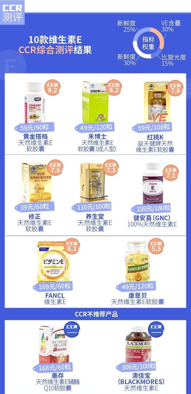 保健品测评汇总：想要提高免疫力，保健品怎样选购？