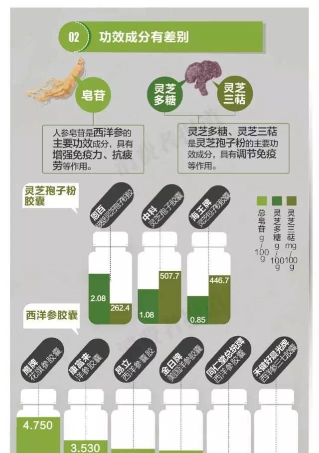 保健品测评汇总：想要提高免疫力，保健品怎样选购？