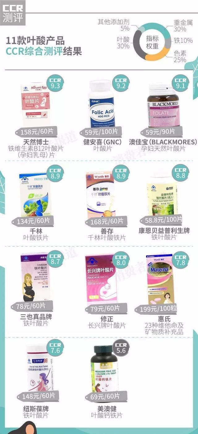 保健品测评汇总：想要提高免疫力，保健品怎样选购？