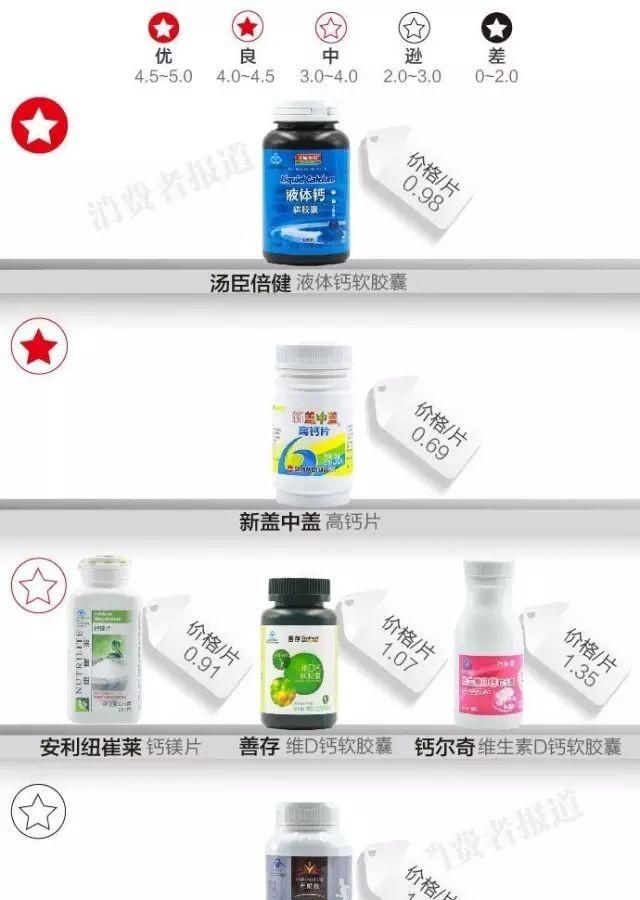 保健品测评汇总：想要提高免疫力，保健品怎样选购？