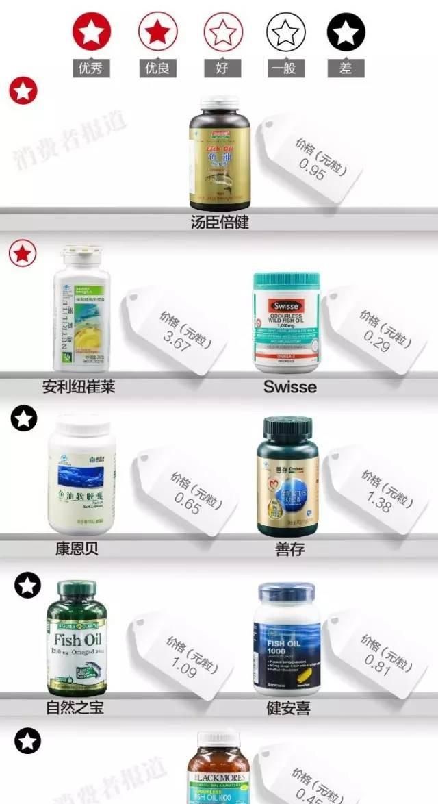 保健品测评汇总：想要提高免疫力，保健品怎样选购？