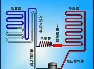 5档夏天冰箱调到几档最合适图6