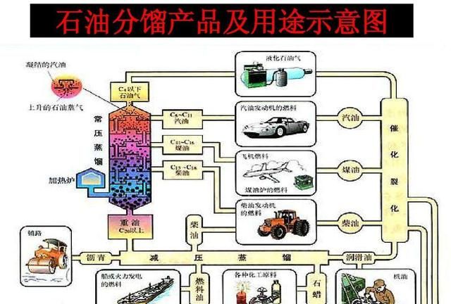 水会转变为石油，地球不断冒油可用5亿年？石油枯竭难道是骗局？