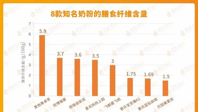 优博瑞慕、君乐宝至臻A2、爱他美卓萃等8款奶粉深度评测