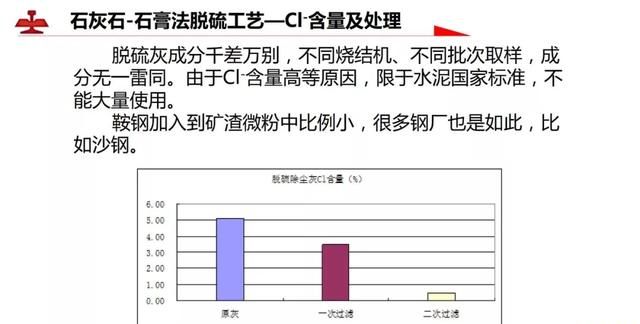 鞍钢烧结烟气脱硫灰利用技术及应用