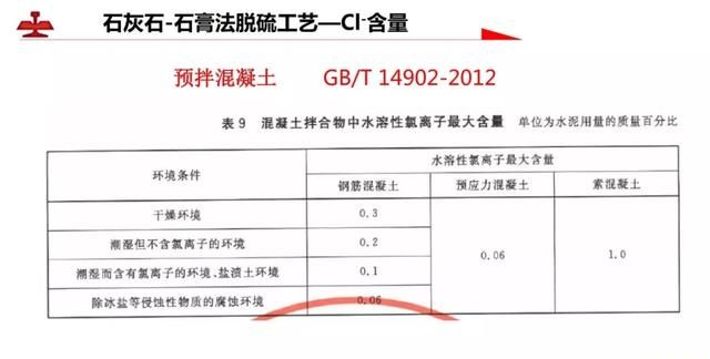 鞍钢烧结烟气脱硫灰利用技术及应用