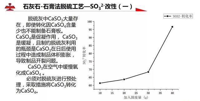 鞍钢烧结烟气脱硫灰利用技术及应用