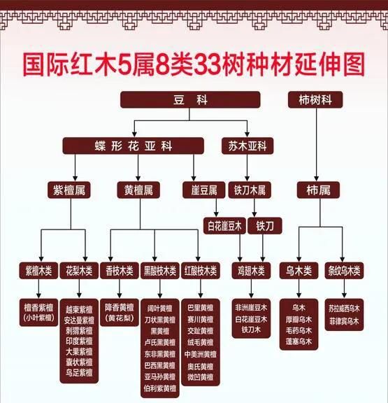 红木的由来
，一两万红木家具是真的红木吗图3