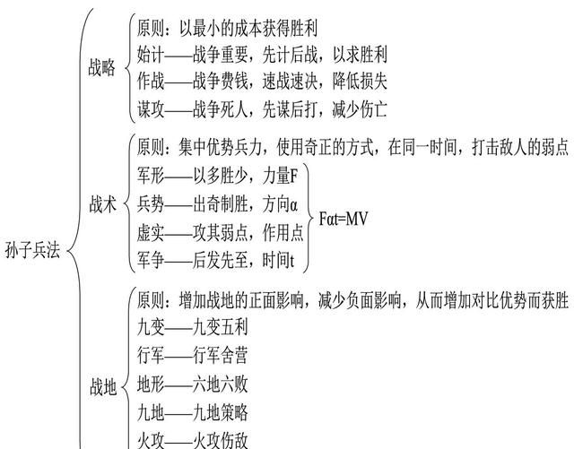 《孙子兵法》和《孙膑兵法》图1