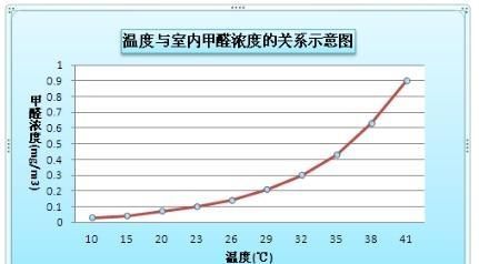 新柜子有甲醛味道,怎么处理好图4