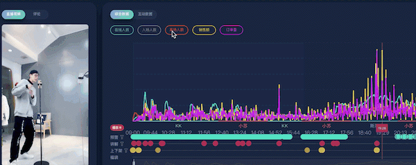 福利款话术怎么说？三步万能公式一看你就会