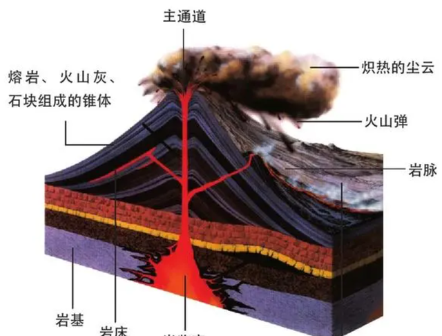 地球怎么了，冰岛一座火山又喷发了，2022年是气候的“临界点”？