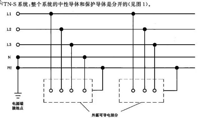 零线与地线相通会怎样
，为什么零线与地线相通漏保会跳图1