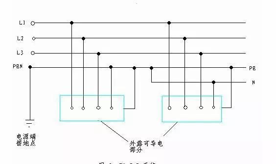 零线与地线相通会怎样
，为什么零线与地线相通漏保会跳图2