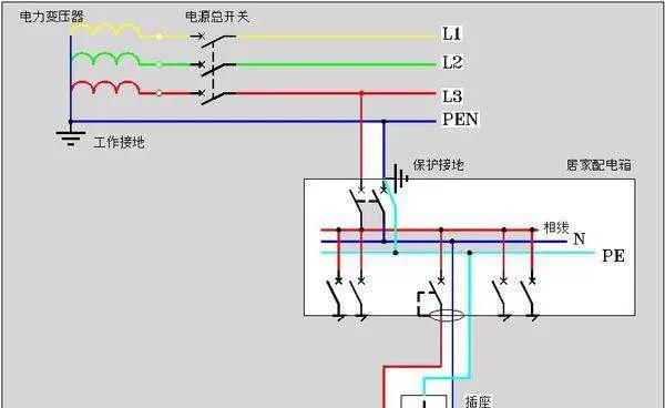 零线与地线相通会怎样
，为什么零线与地线相通漏保会跳图4