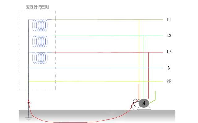 零线与地线相通会怎样
，为什么零线与地线相通漏保会跳图5