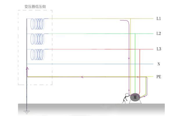 零线与地线相通会怎样
，为什么零线与地线相通漏保会跳图6