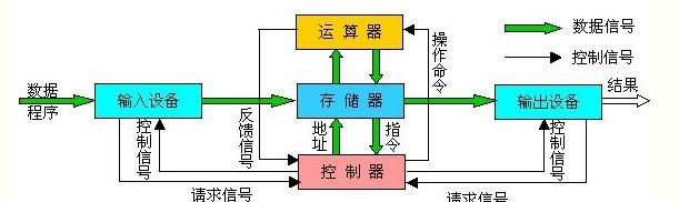 对计算机工作原理的理解图2