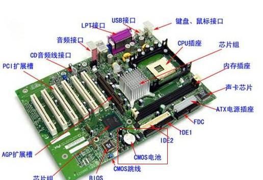 对计算机工作原理的理解图3