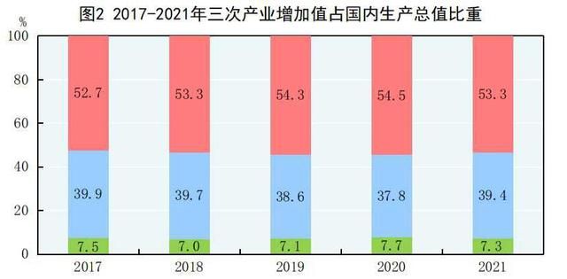 中华人民共和国2021年国民经济和社会发展统计公报