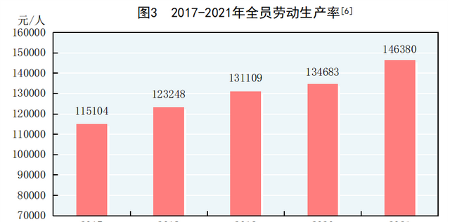 中华人民共和国2021年国民经济和社会发展统计公报