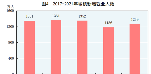 中华人民共和国2021年国民经济和社会发展统计公报