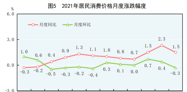 中华人民共和国2021年国民经济和社会发展统计公报