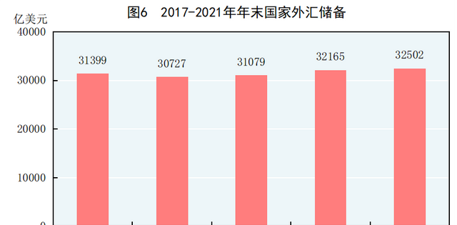 中华人民共和国2021年国民经济和社会发展统计公报