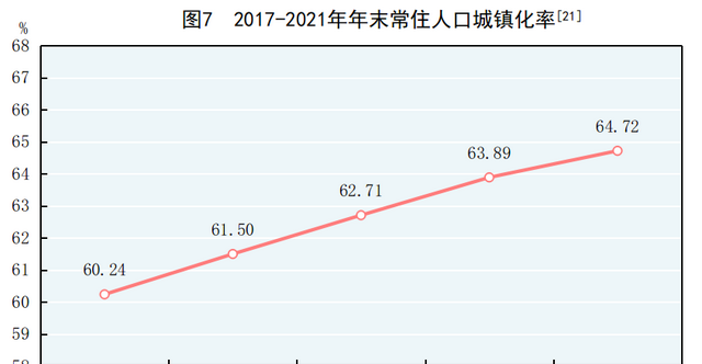 中华人民共和国2021年国民经济和社会发展统计公报