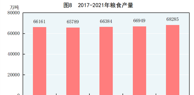 中华人民共和国2021年国民经济和社会发展统计公报