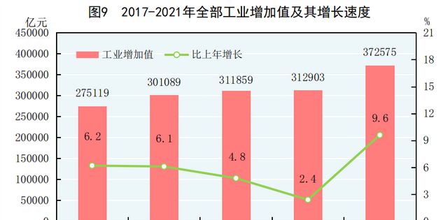 中华人民共和国2021年国民经济和社会发展统计公报