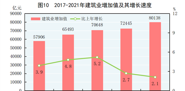 中华人民共和国2021年国民经济和社会发展统计公报