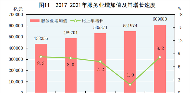 中华人民共和国2021年国民经济和社会发展统计公报