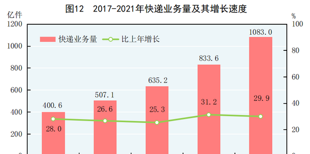 中华人民共和国2021年国民经济和社会发展统计公报