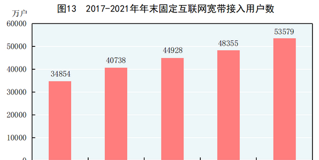 中华人民共和国2021年国民经济和社会发展统计公报