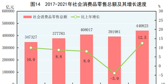 中华人民共和国2021年国民经济和社会发展统计公报