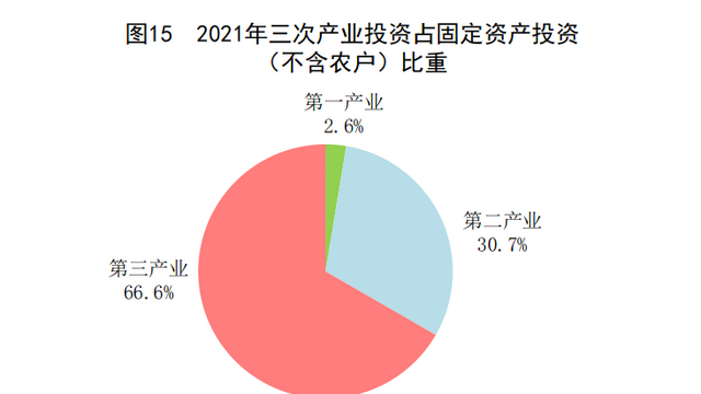 中华人民共和国2021年国民经济和社会发展统计公报