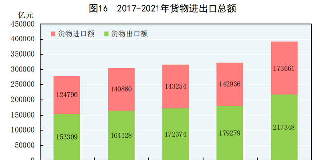 中华人民共和国2021年国民经济和社会发展统计公报