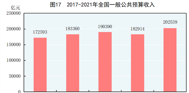 中华人民共和国2021年国民经济和社会发展统计公报