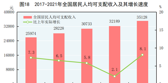 中华人民共和国2021年国民经济和社会发展统计公报