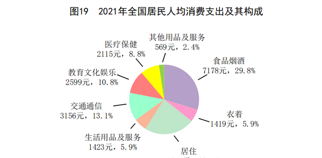 中华人民共和国2021年国民经济和社会发展统计公报