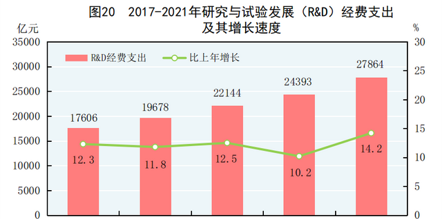 中华人民共和国2021年国民经济和社会发展统计公报